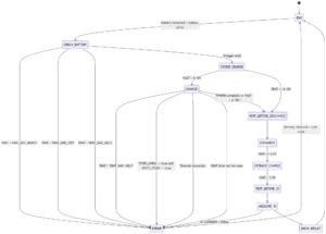 18650 state machine diagram