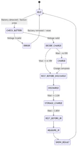 18650 state machine diagram