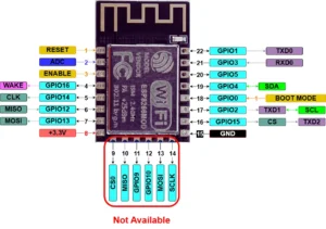 ESP-12F pinouts reference : How to use it in our designs